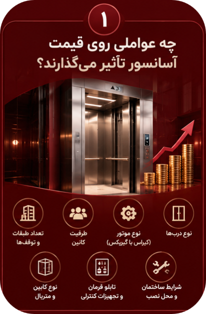 چه عواملی روی قیمت آسانسور تأثیر می‌گذارند