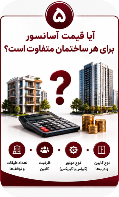 آیا قیمت آسانسور برای هر ساختمان متفاوت است